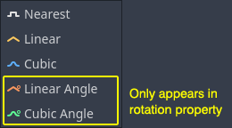 Track interpolation