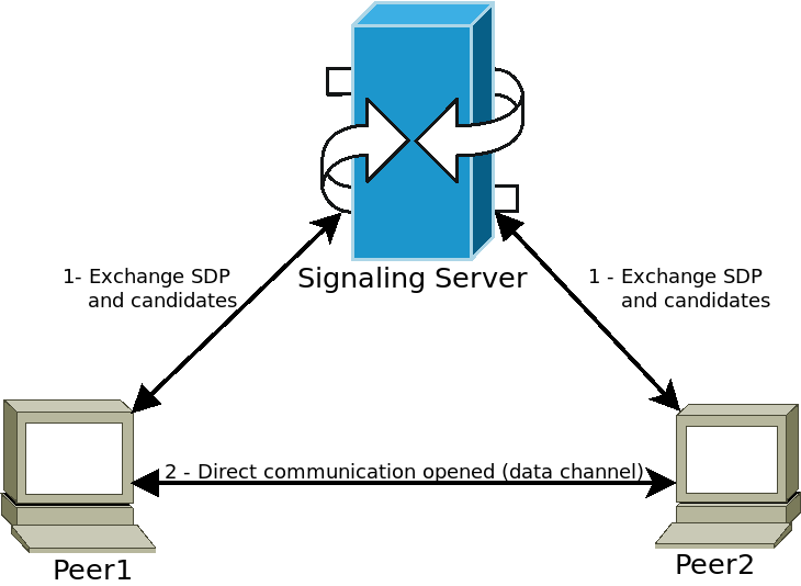 ../../_images/webrtc_signaling.png